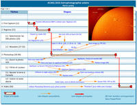 Diagram Gantt Chart 7
